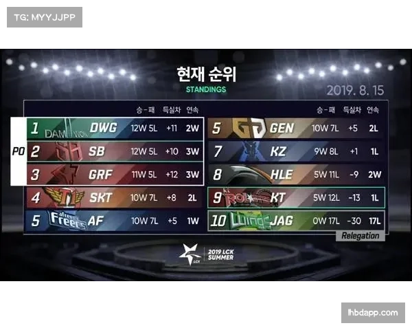 山东队战绩起伏不定 排名滑落至下游区域