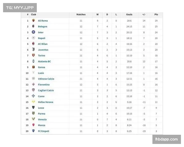 西甲欧冠资格争夺白热化 四支球队积分差仅3分拼战术稳定性 西甲欧冠资格争夺白热化 四支球队积分差仅3分拼战术稳定性